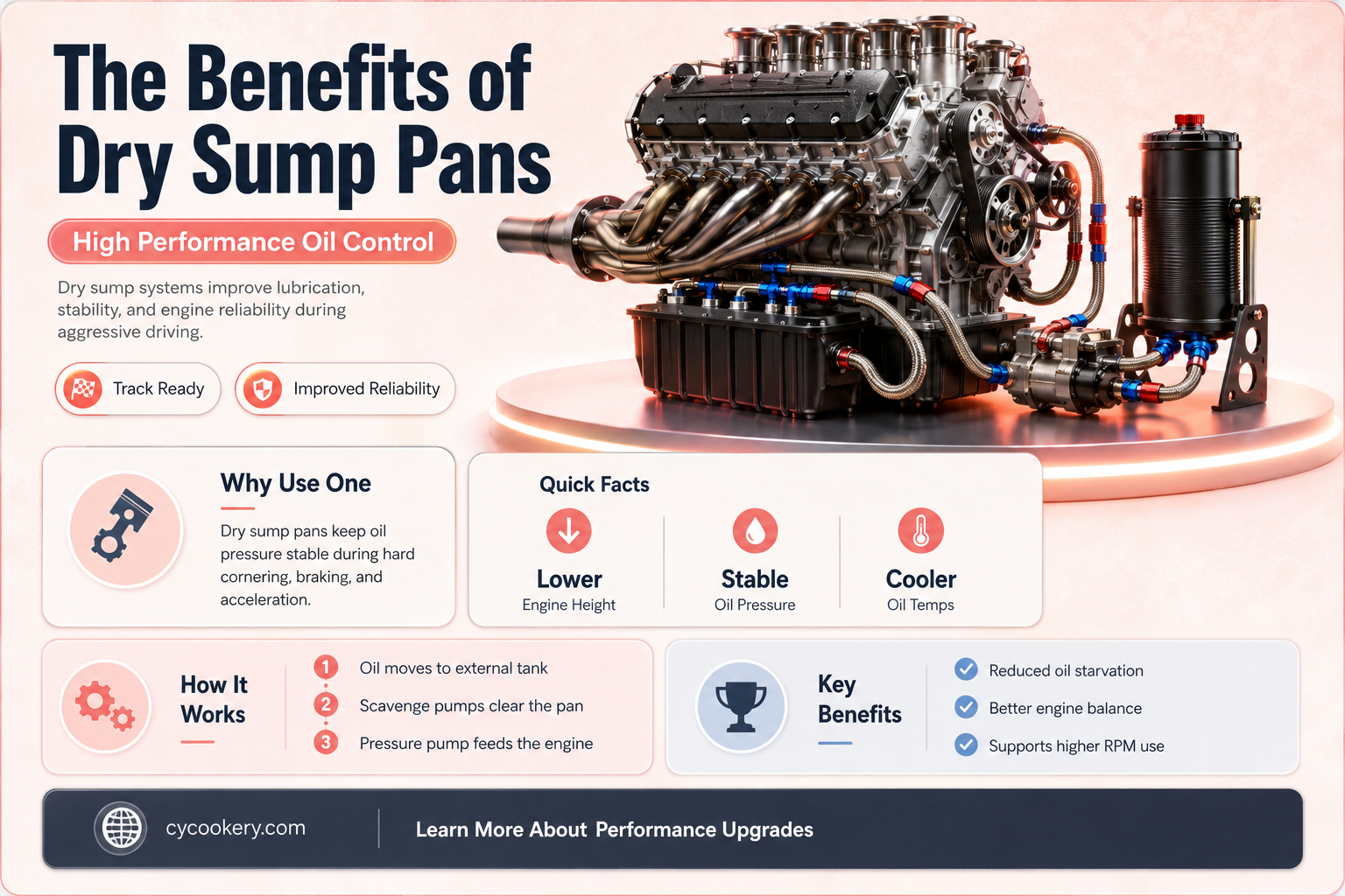 are dry sump pan