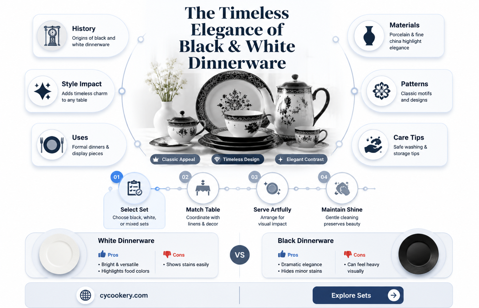 antique dinnerware set white with black rim