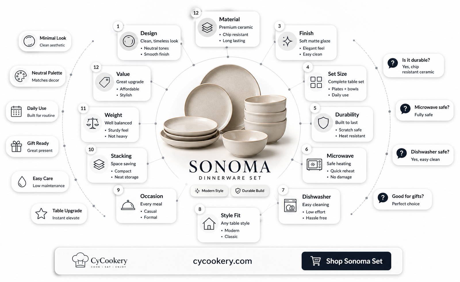 16 piece sonoma dinnerware set