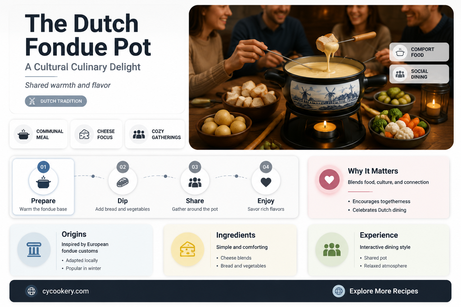 are fondue pots from the netherlands