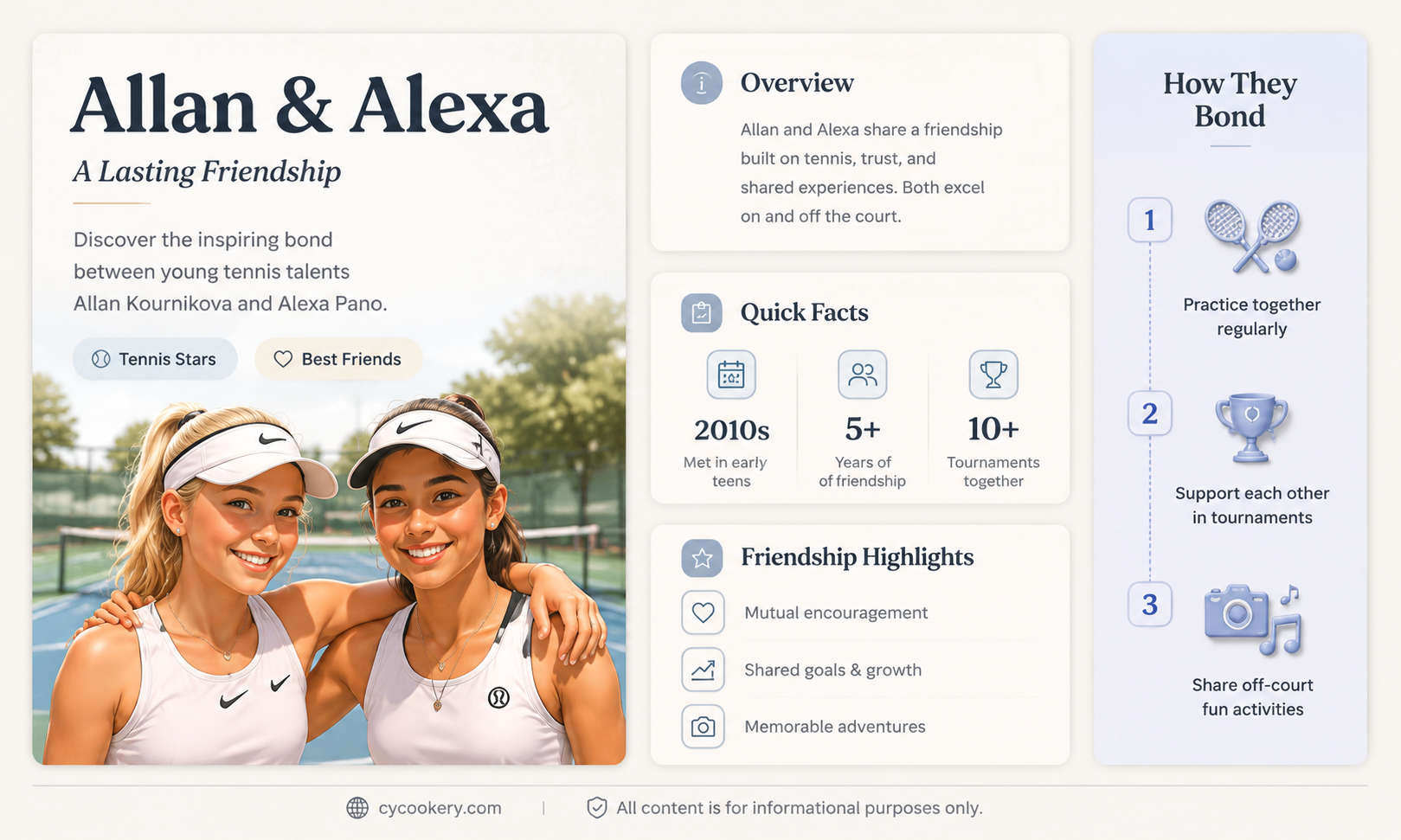 are allan kournikova and alexa pano still friends