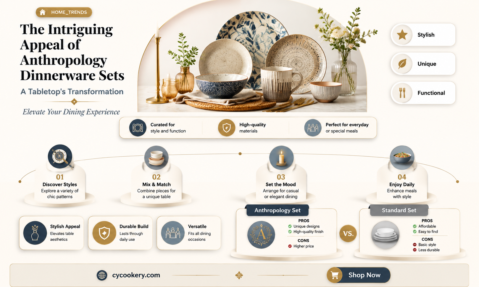 anthropolgy dinnerware set