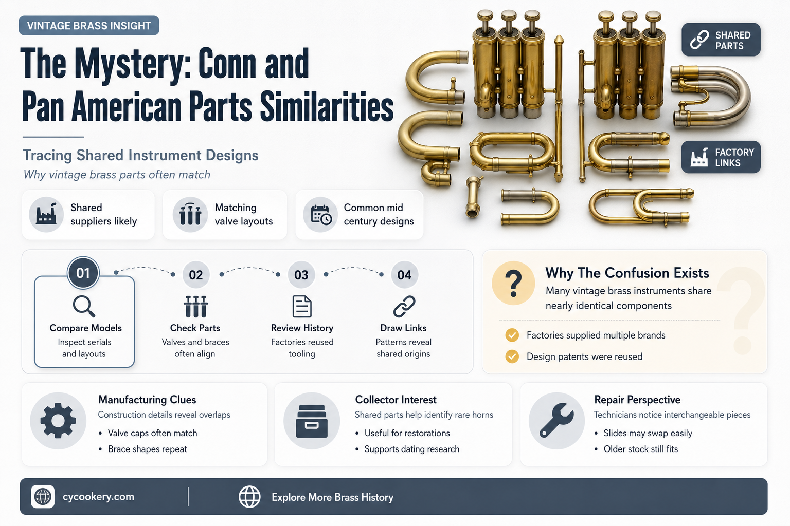 are conn and pan american parts the same