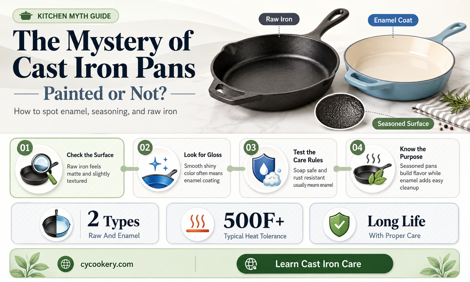 are cast iron pans painted
