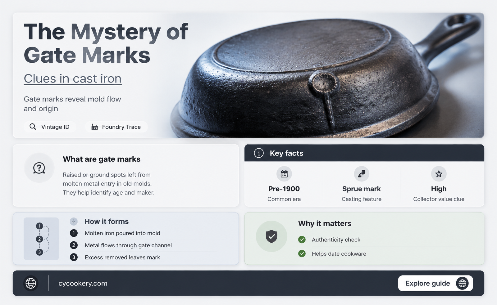 are gate marks only on antique cast iron pans