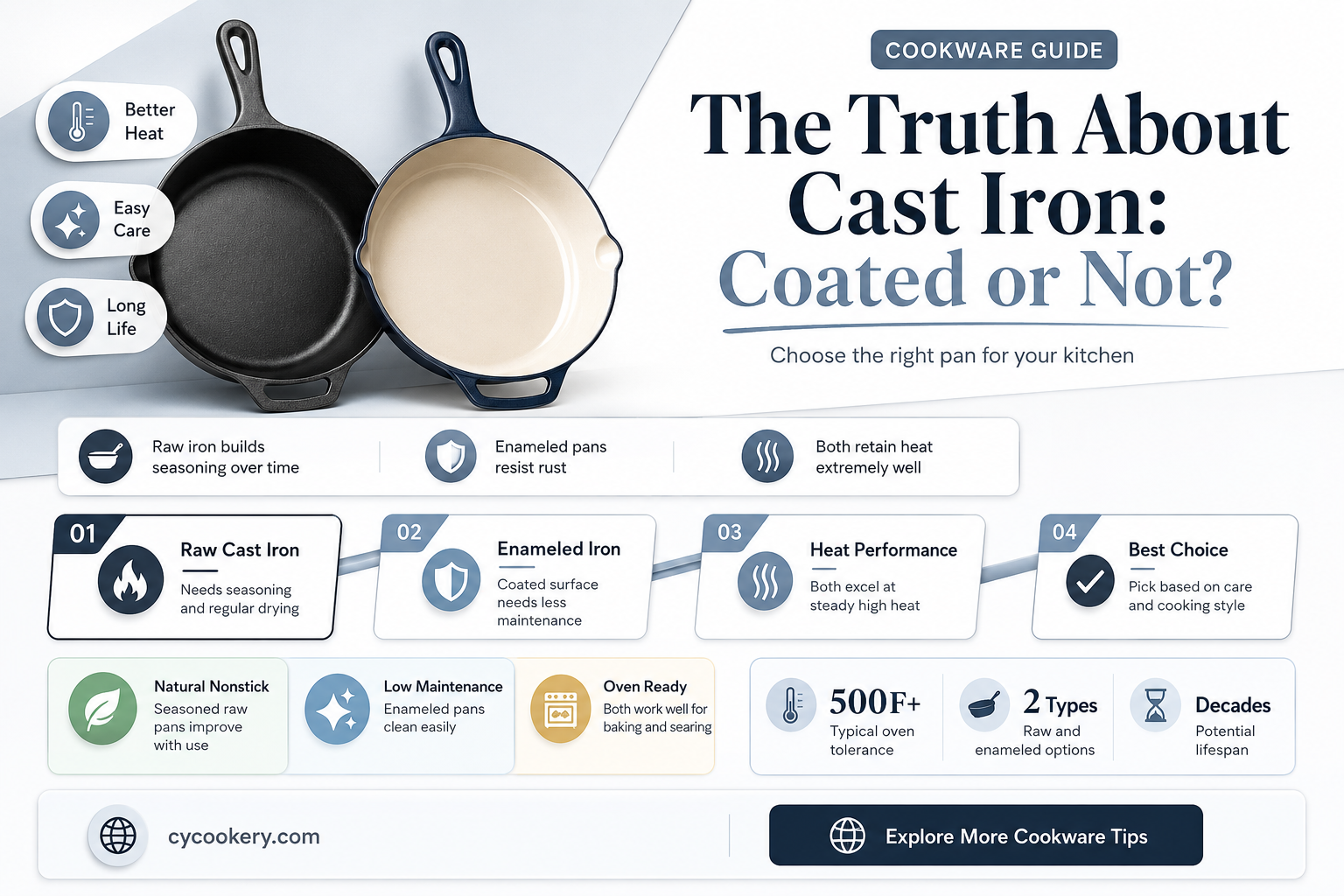 are cast iron pans coated