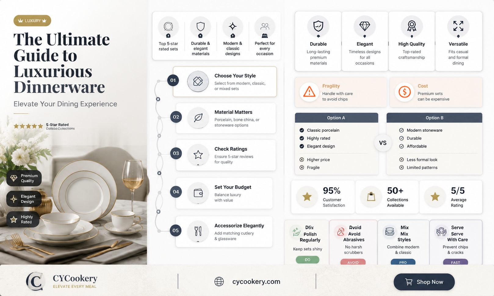 5 star rating dinnerware sets