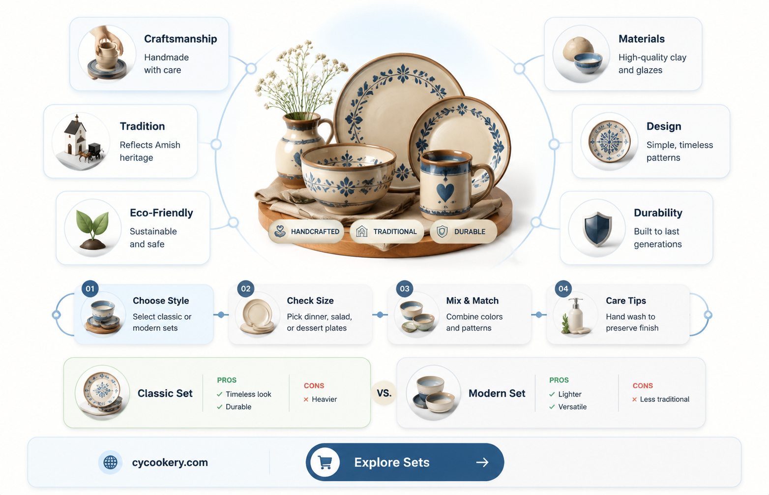 amish dinnerware sets