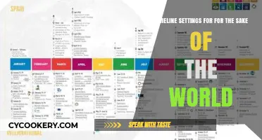 Global Timeline Settings: Shaping a Sustainable Future for Our World