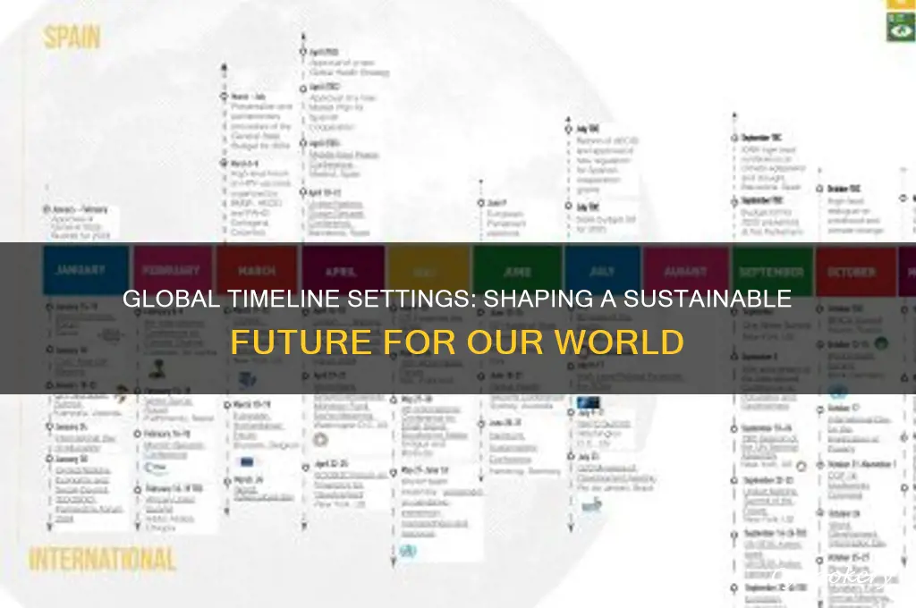 timeline settings for for the sake of the world