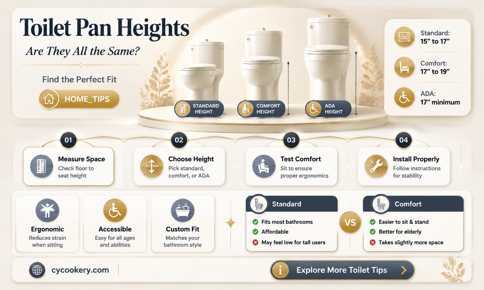 are all toilet pans the same height