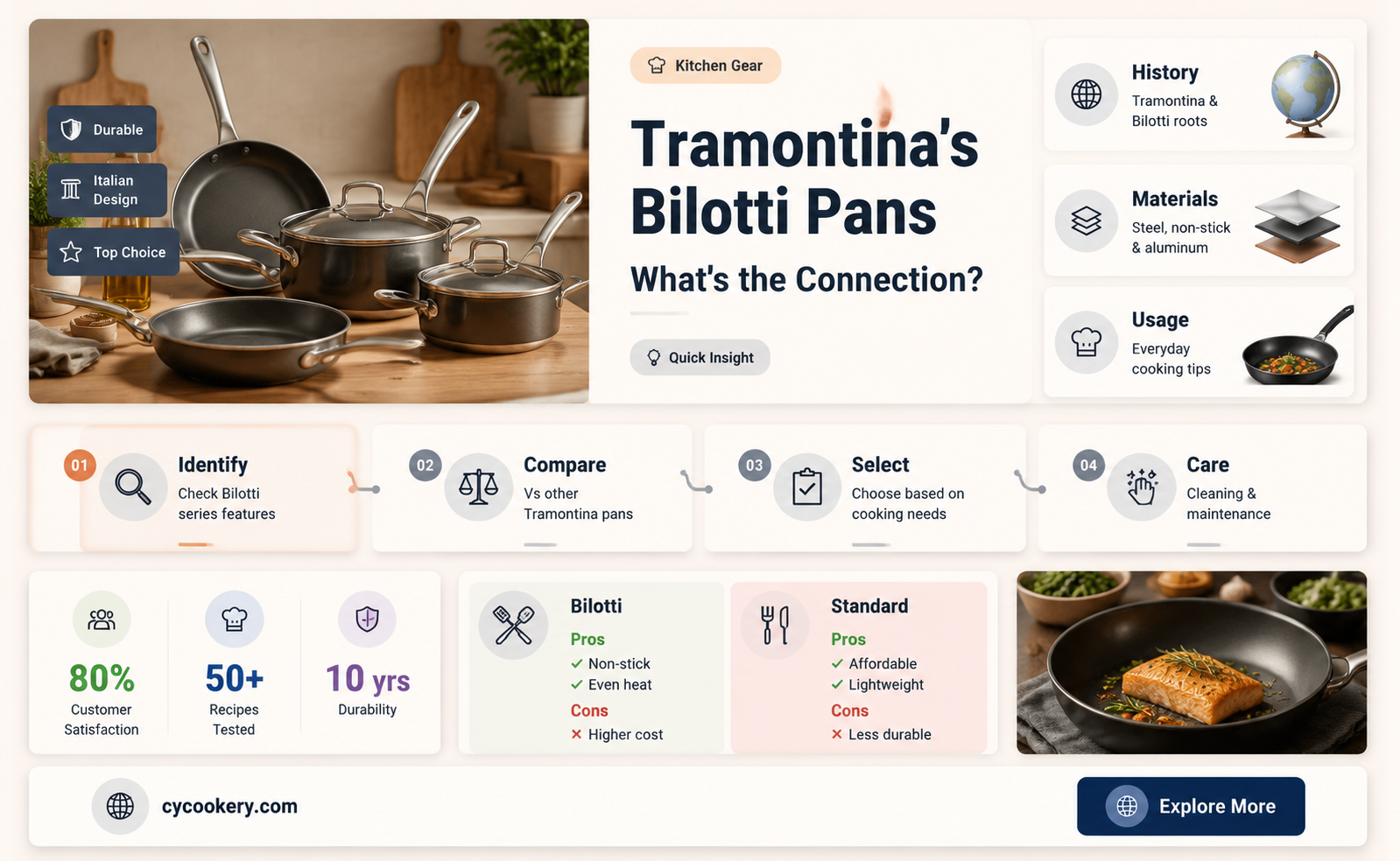 are bilotti pans made by tramontina