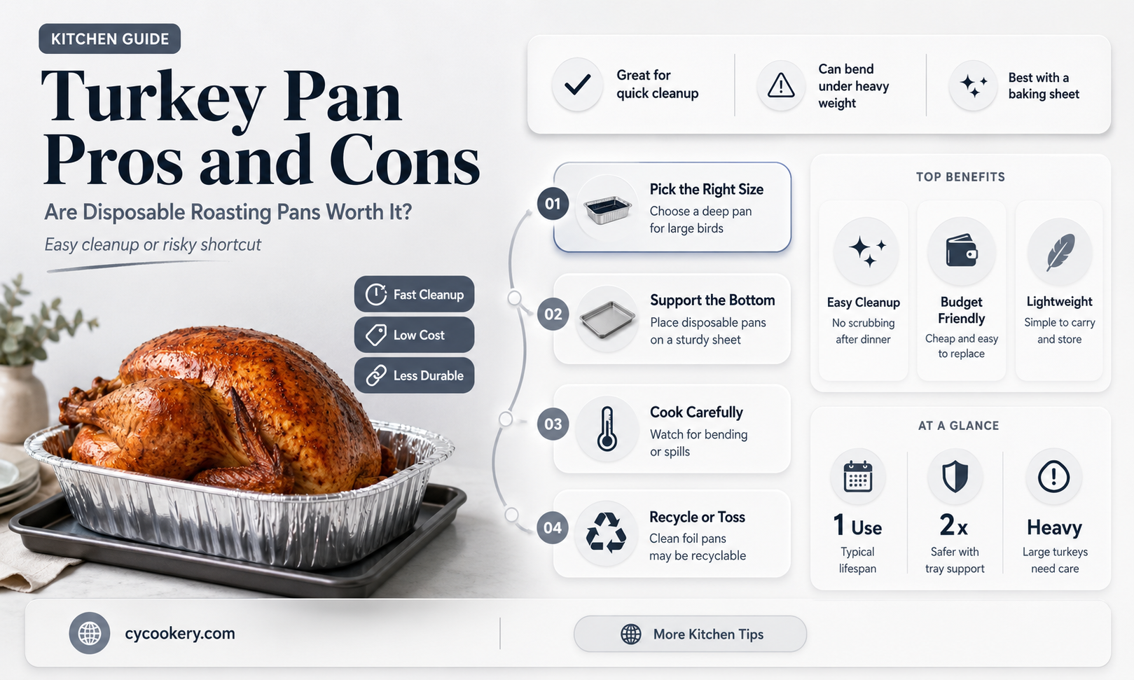 are disposable turkey pans good