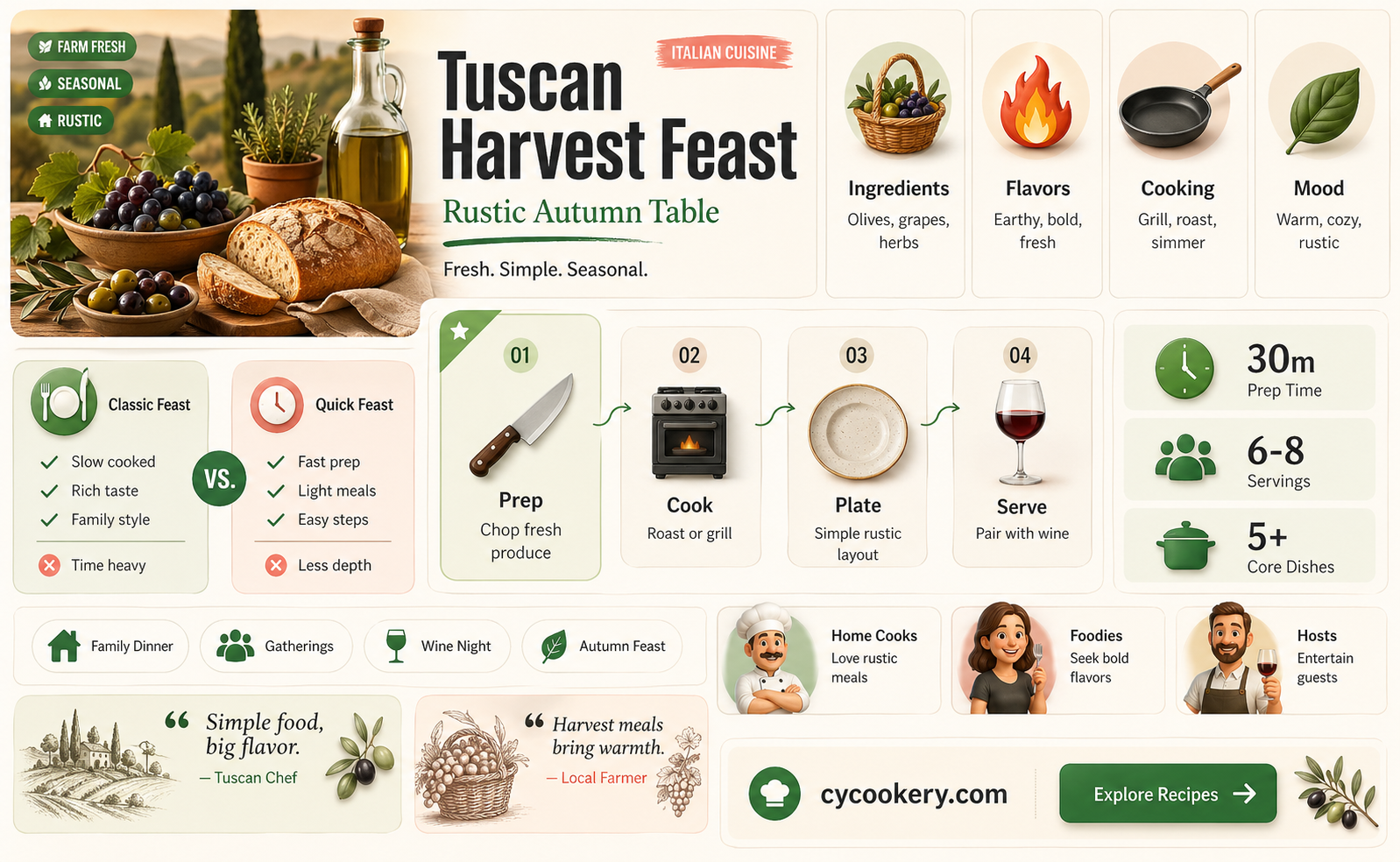 16 piece tuscan fruit dinnerware set