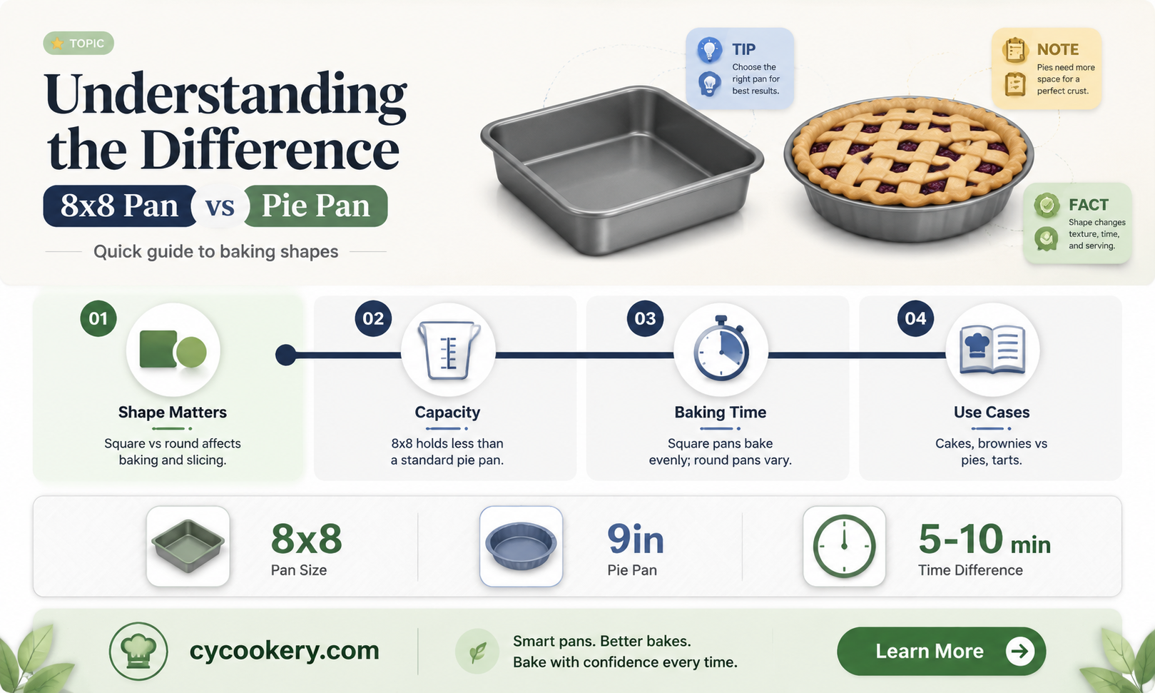 are 8x8 pan and pie pan the same
