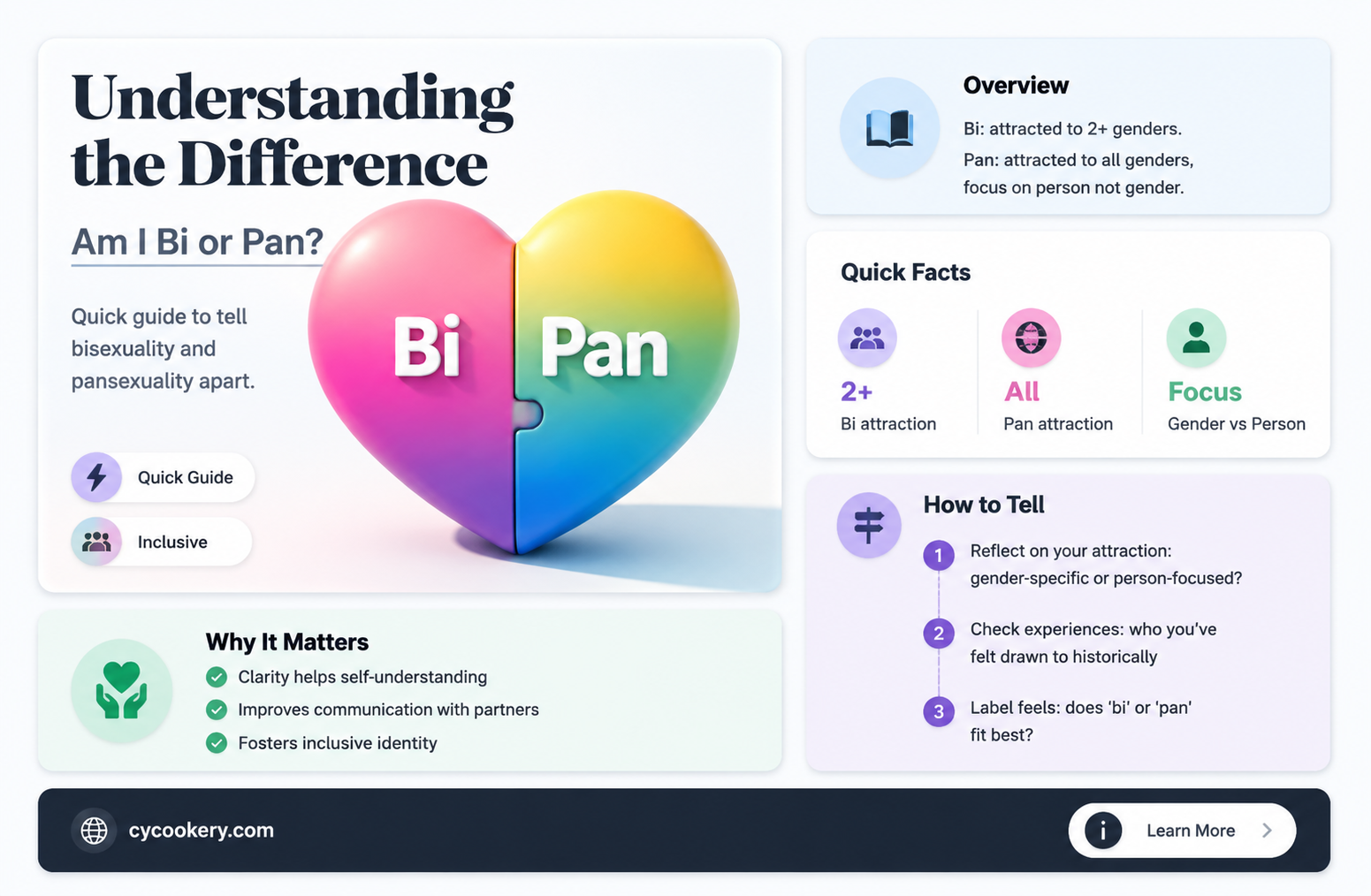 am I bi or pan