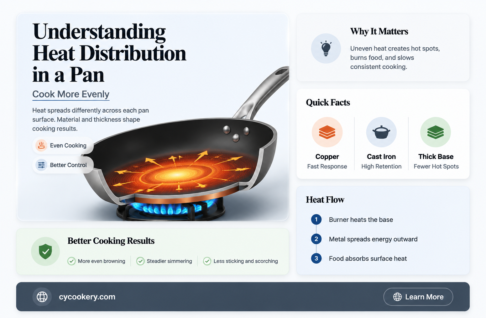 are different parts of pan different temperatures