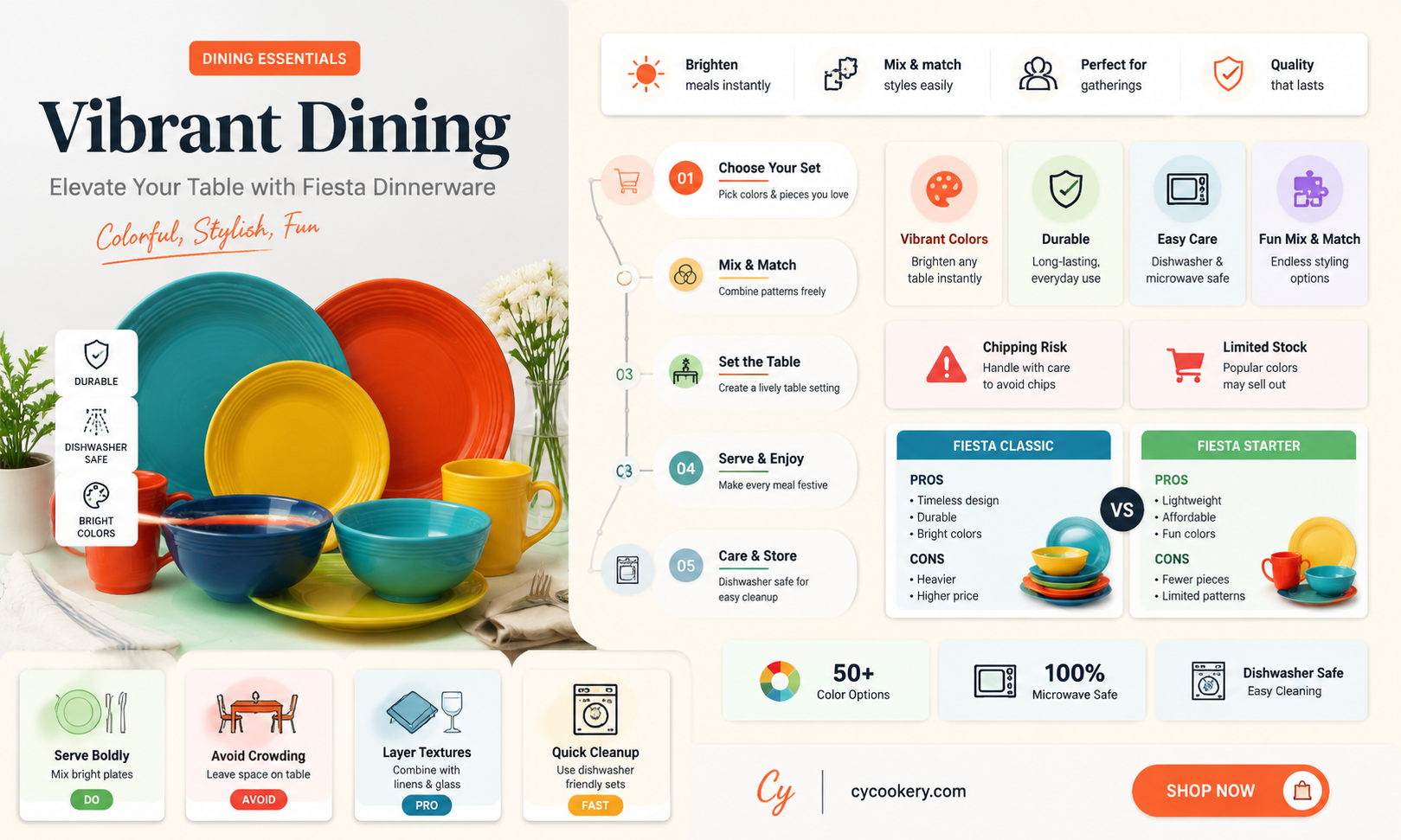 5 piece place setting fiesta dinnerware