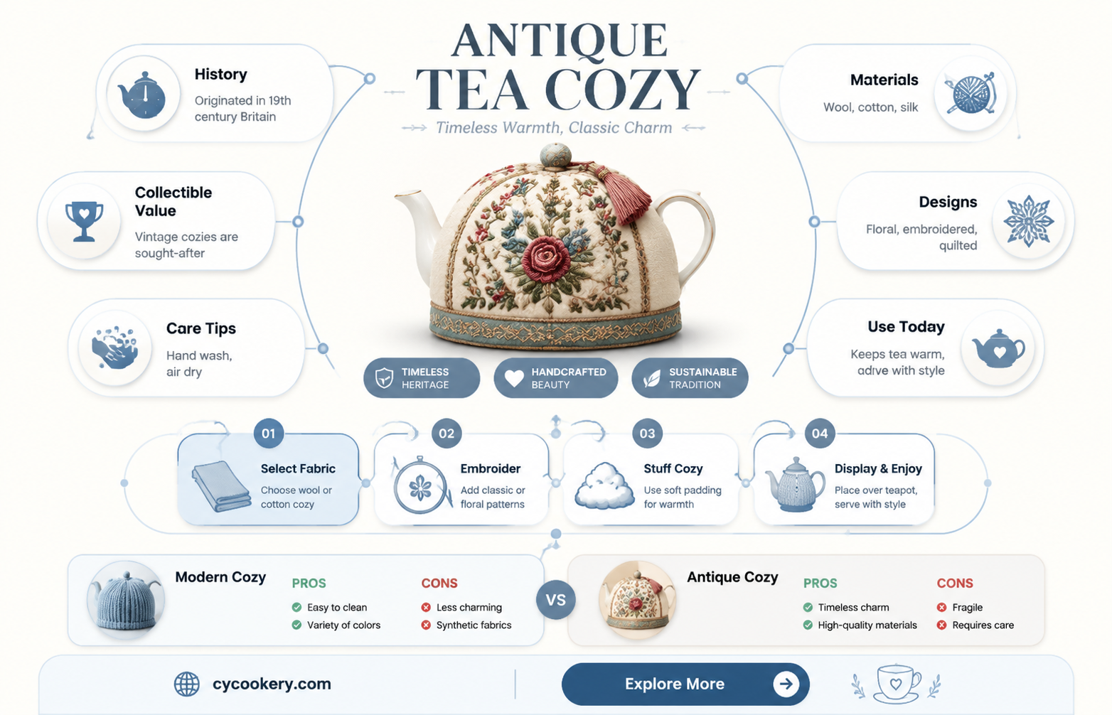 antique tea cozy