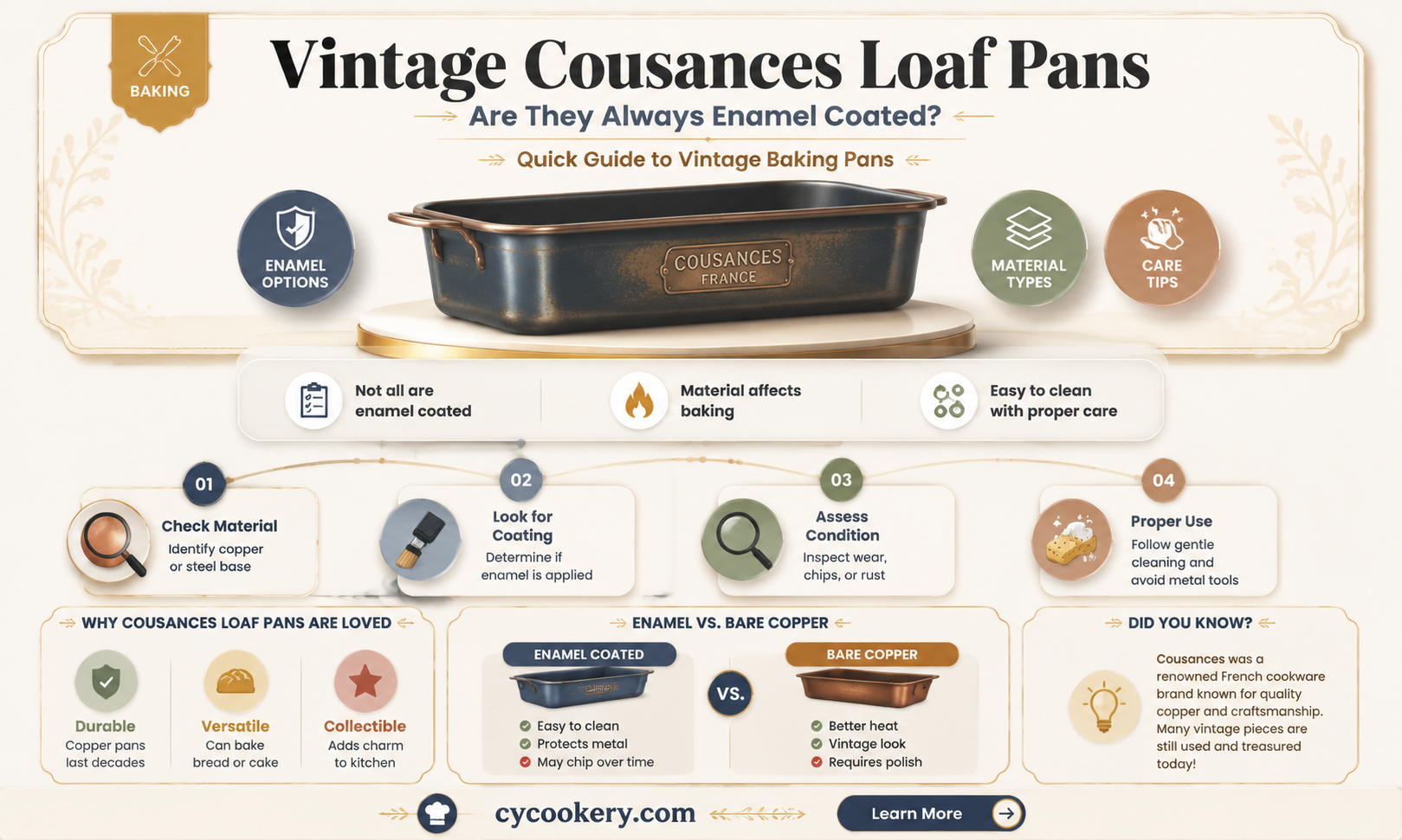 are all vintage cousances loaf pans enamel coated