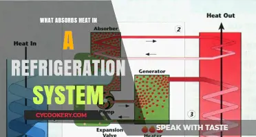Key Components Absorbing Heat in Refrigeration Systems Explained