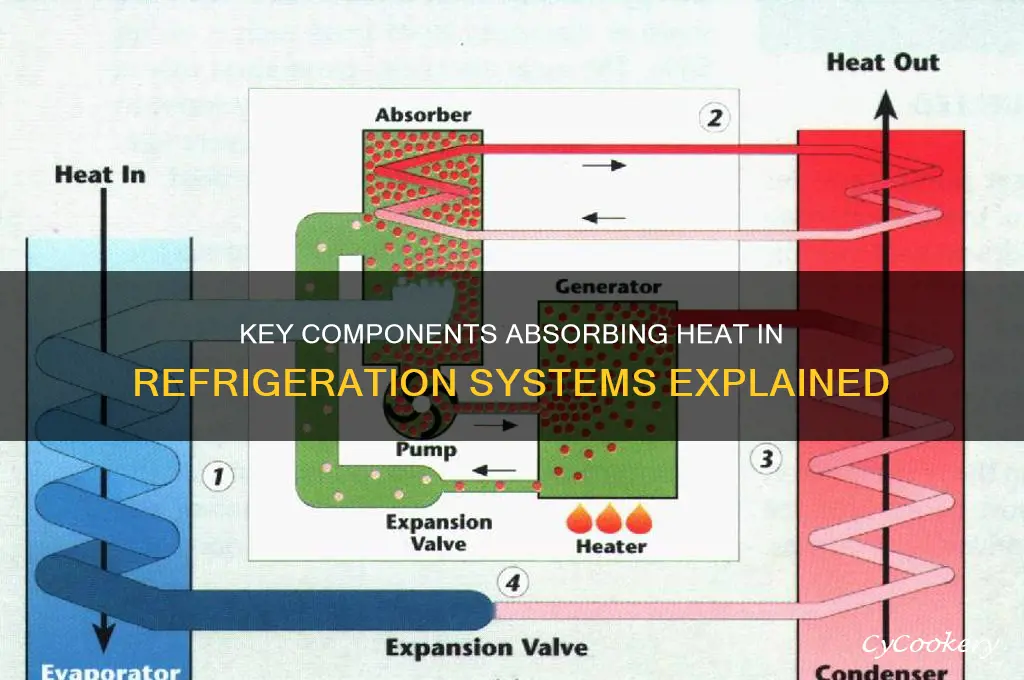 what absorbs heat in a refrigeration system