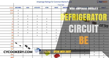 Choosing the Right Amperage for Your Refrigerator Circuit: A Guide