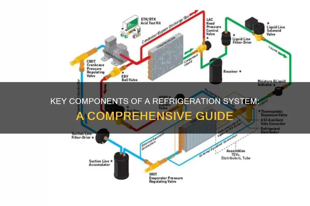 what are 4 components of refrigeration system