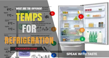 Optimal Refrigeration Temperatures: A Guide to Safe Food Storage