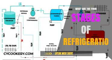 Understanding the Four Key Stages of Refrigeration Process