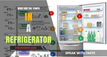 Optimal Refrigerator Temperatures: Keeping Food Fresh and Safe