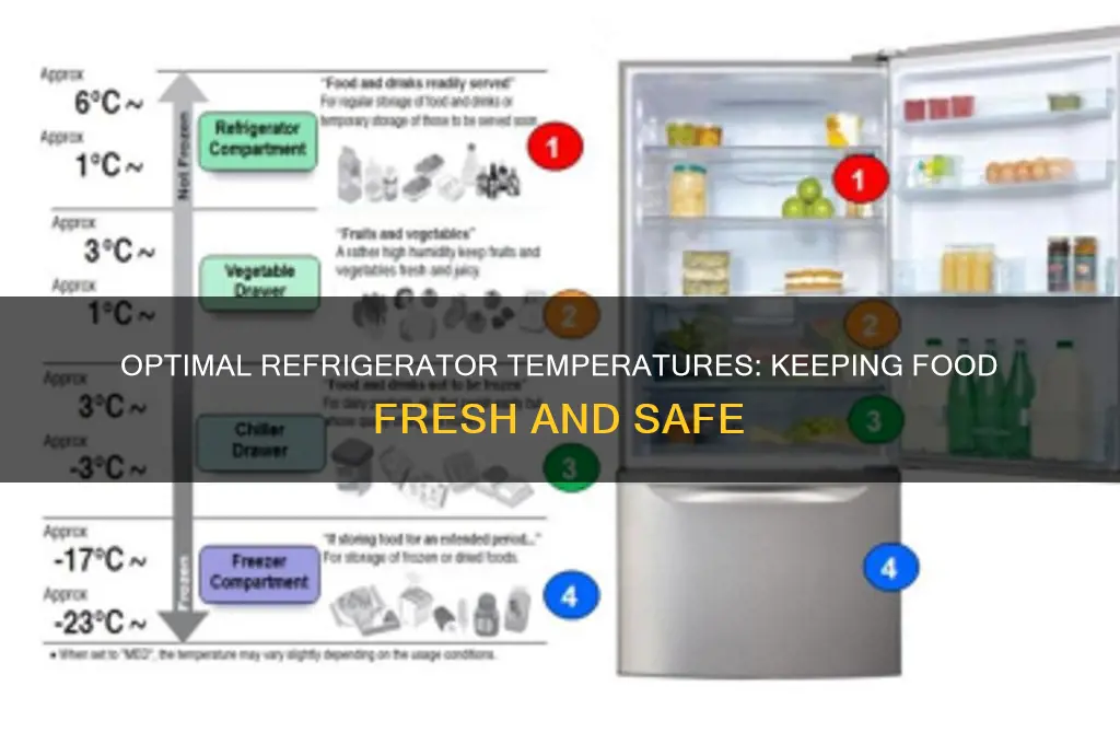 what are the temps in a refrigerator