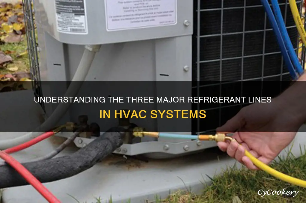 what are the three major refrigerant lines