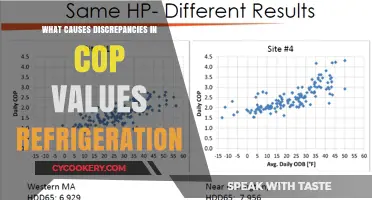 Understanding Discrepancies in COP Values for Refrigeration Systems