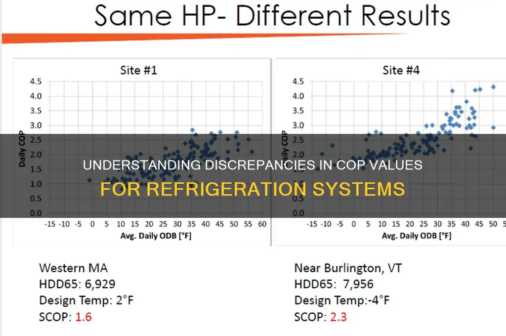 what causes discrepancies in cop values refrigeration