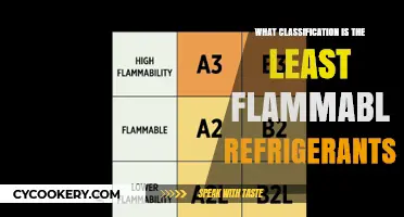 Safest Cooling Choices: Exploring the Least Flammable Refrigerant Classifications