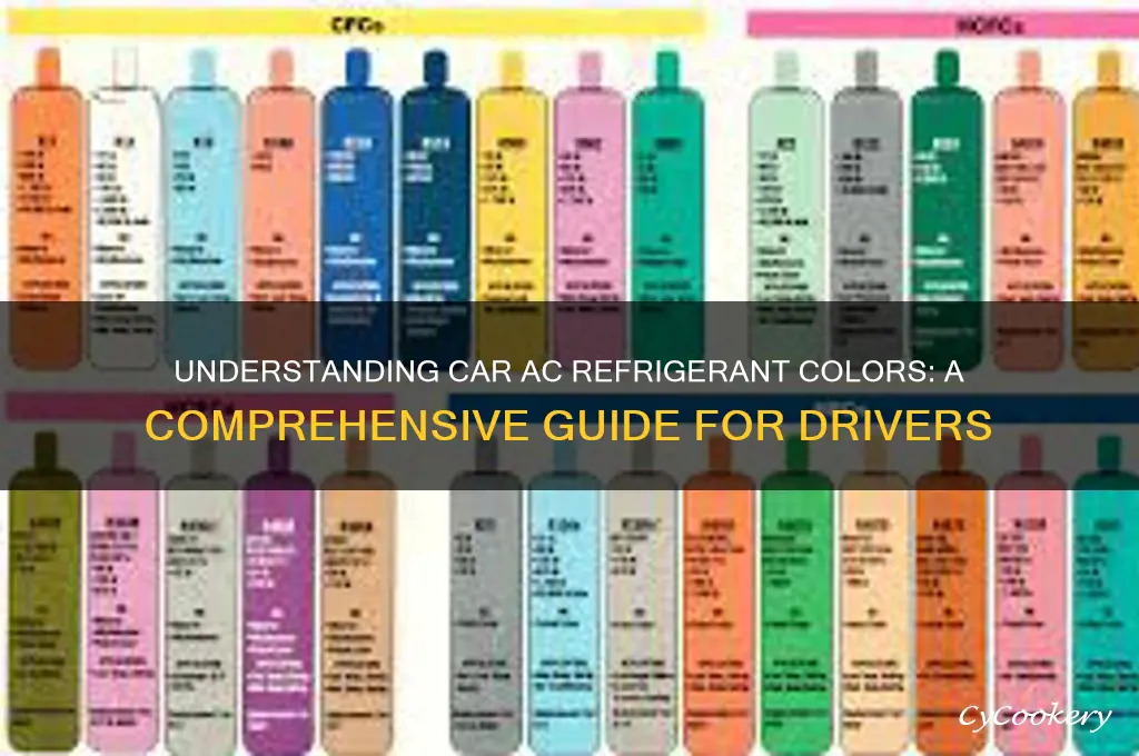 what color is ac refrigerant for car