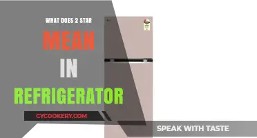 Understanding the Meaning of 2-Star Rating in Refrigerators