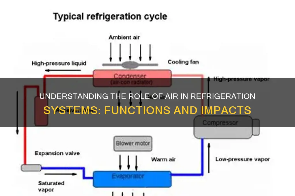 what does air in refrigeration system do