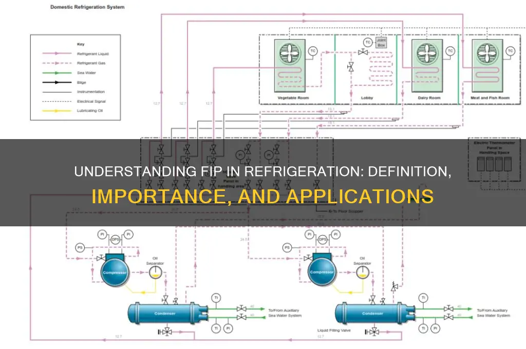 what does fip stand for in refrigeration