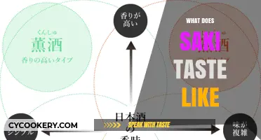 Exploring the Unique Flavor Profile of Saki: A Tasting Guide