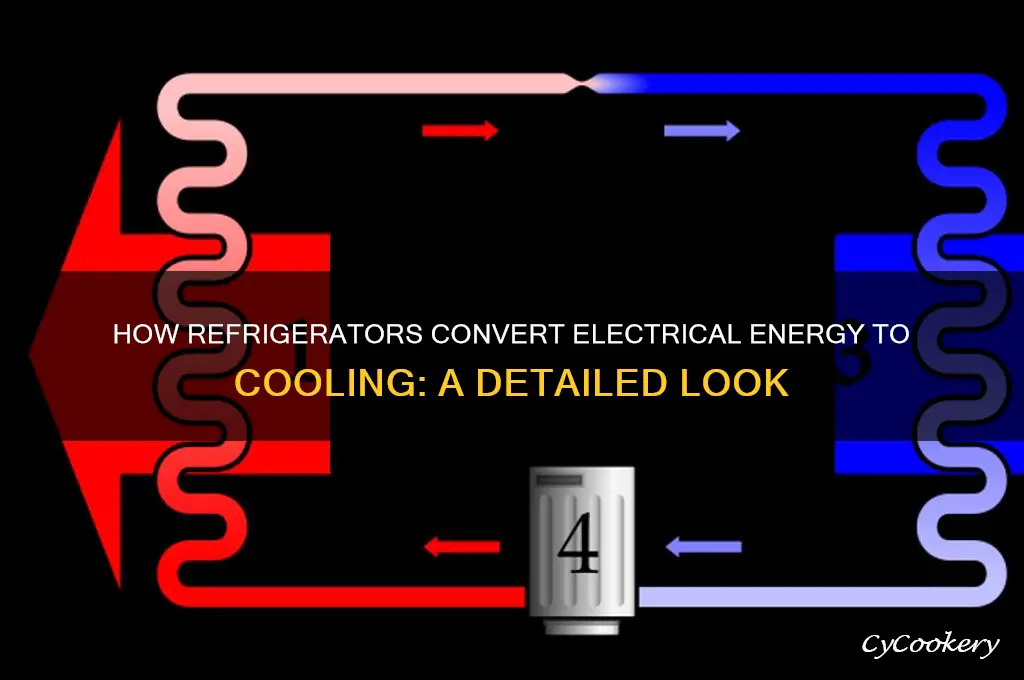 what energy transformation occurs in a refrigerator