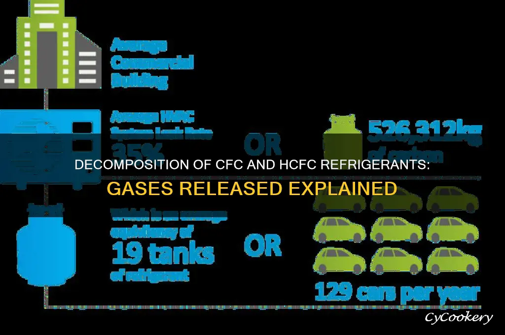 what gases can cfc and hcfc refrigerants decompose