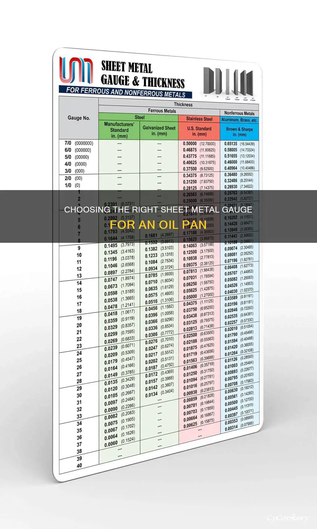 what gauge sheet metal for oil pan