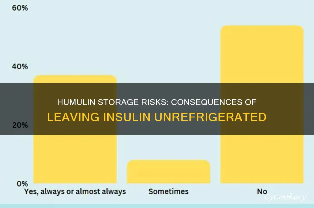 what happens if humulin is not refrigerated