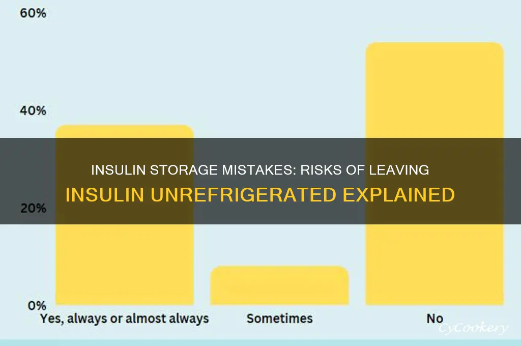 what happens if insulin isn t refrigerated
