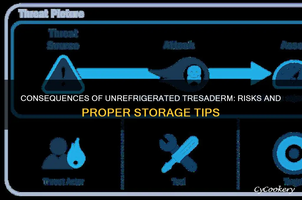 what happens if tresaderm is not refrigerated