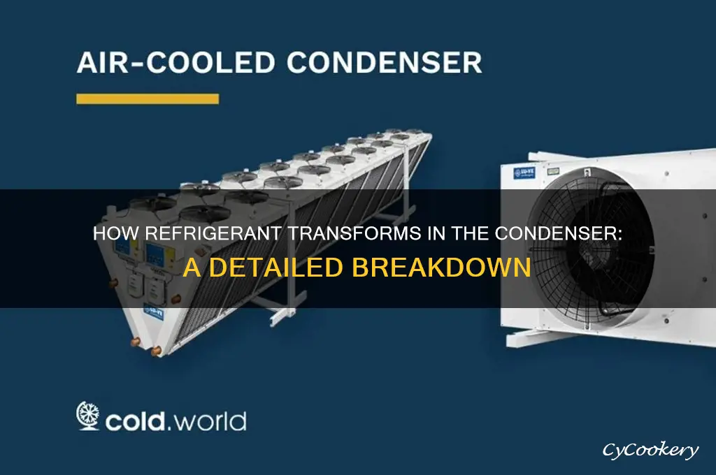 what happens to refrigerant in the condenser