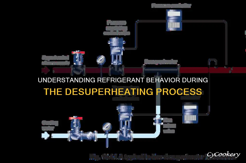 what happens to the refrigerant during desuperheating