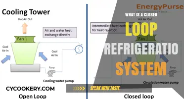 Understanding Closed Loop Refrigeration Systems: Efficiency, Functionality, and Applications